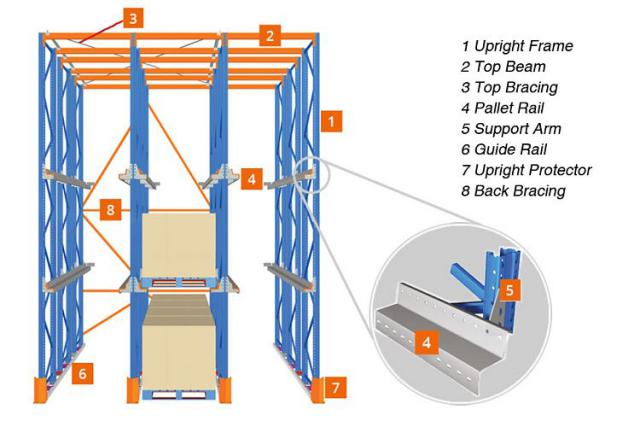 Cost-effective OEM Drive In Pallet Rack With Maximum Capacity