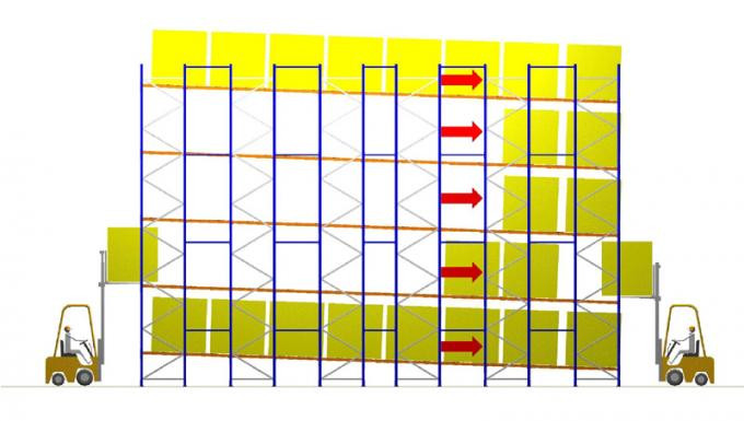 Galvanized Rollers Pallet Racking Carton Flow Rack